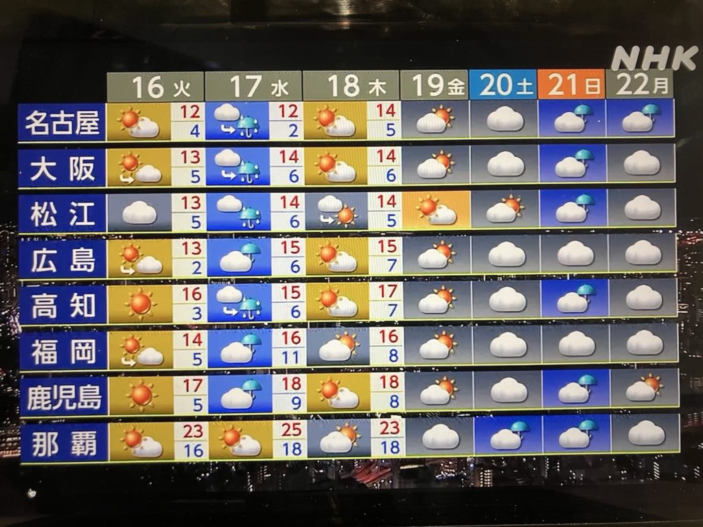 weeklyweather251215